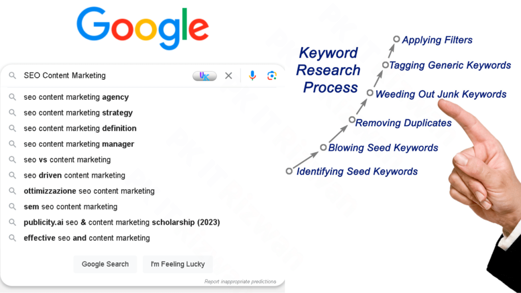 content marketing and search engine optimization